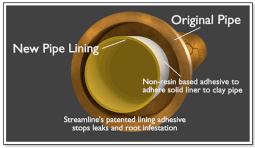 Pipe lining