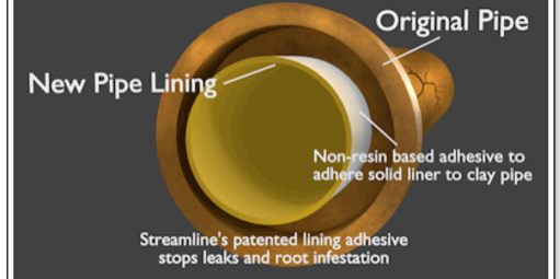 how-pipe-lining-works-exactly