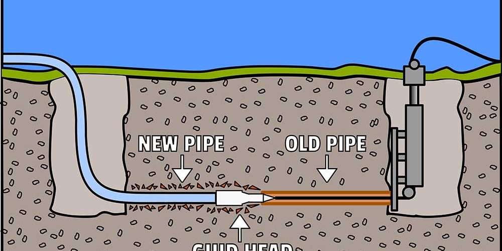 pipe bursting process